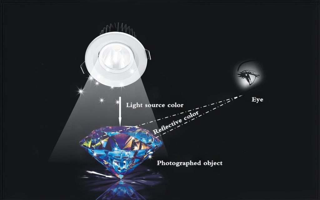 Thiết kế ánh sáng cho cửa hàng trang sức